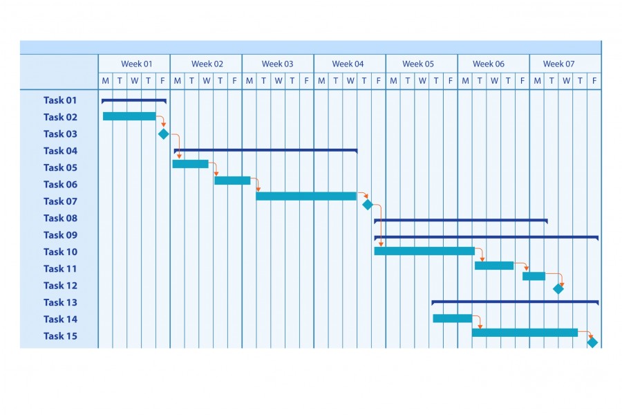 Le macro-planning et son impact professionnel